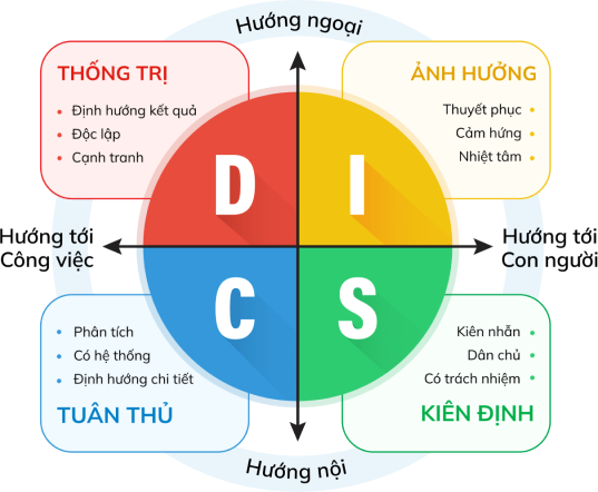 XÁC ĐỊNH HÀNH VI HÀNH VI CỦA BẠN